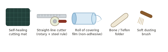 The complete kit: self-healing cutting mat, straight-line cutter with steel rule, roll of non-adhesive covering film, bone or Teflon folder, soft dusting brush