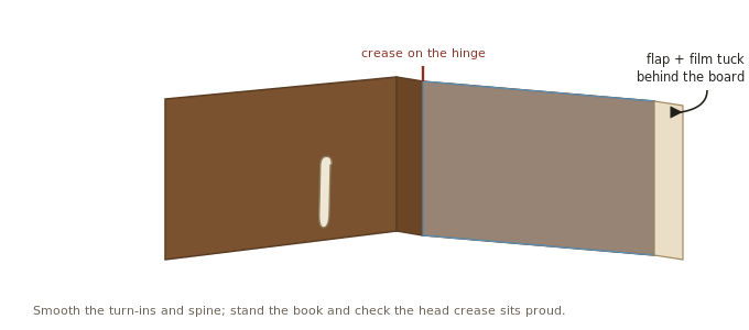 Wrap it back on spine-first. With the creases on the hinges, the cover moves with the book — and lifts off again any time.